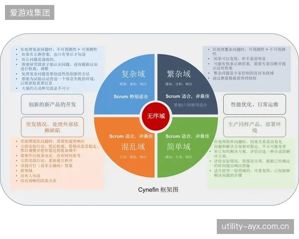 模块化架构普及 多端信号协作系统灵活性与扩展性增强 架构升级期