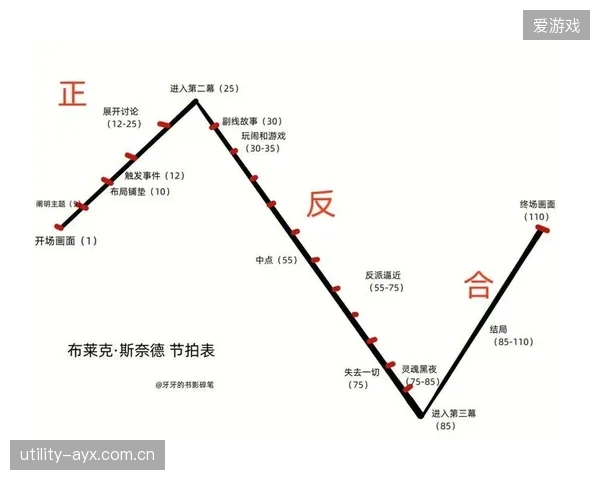本纳赛尔作为节拍器任务繁重,其全场覆盖的耐力是球队生命线。 本纳赛尔作为节拍器任务繁重,其全场覆盖的耐力是球队生命线。